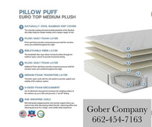 Load image into Gallery viewer, Pillow Puff Set - Mattress, Boxspring & Frame