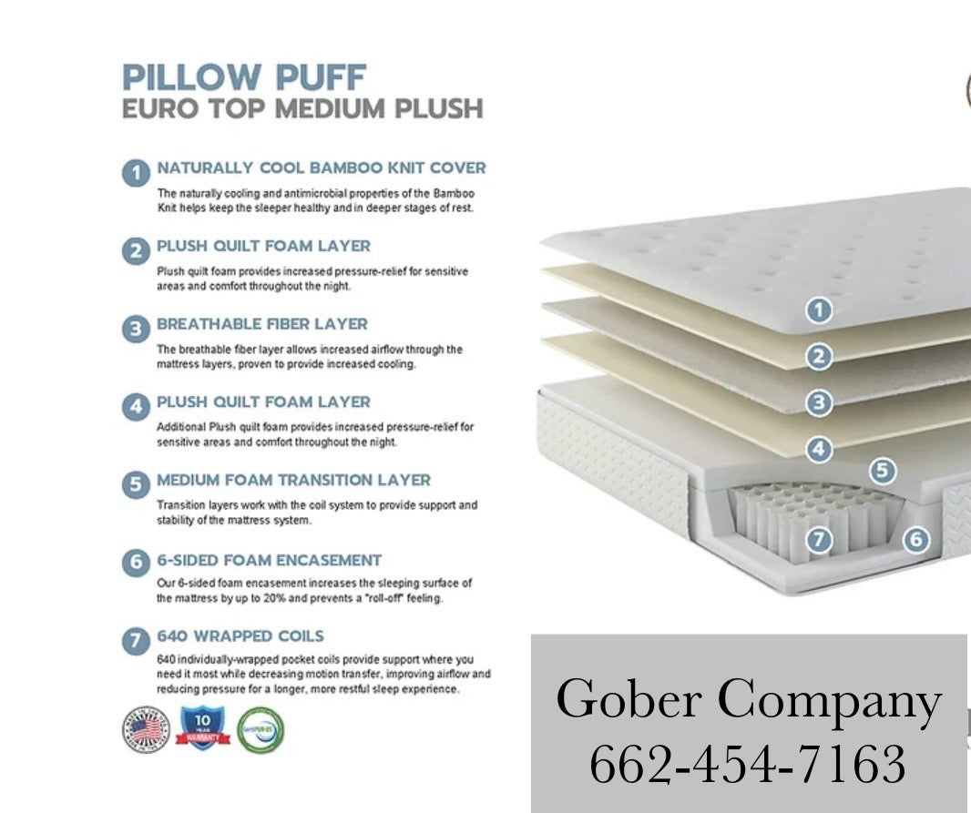 Pillow Puff Set - Mattress, Boxspring & Frame